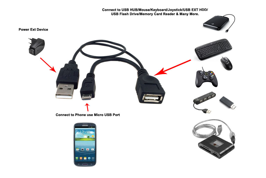 Как сделать чтоб работала usb Как сделать чтоб работала usb
