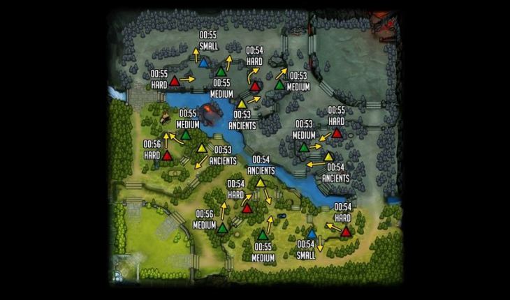 Tips Jadi Hero Support DOTA 2