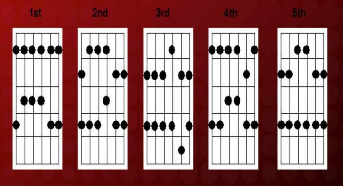 11 Cara Bermain Gitar untuk Pemula 11 Cara Bermain Gitar untuk Pemula