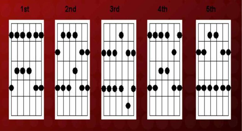 11 Cara Bermain Gitar untuk Pemula