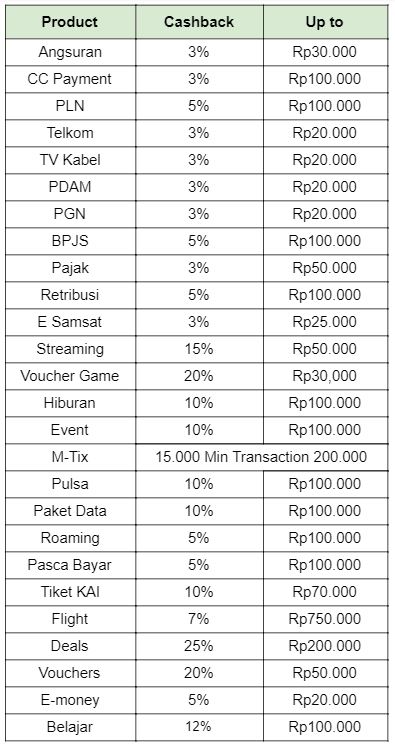 Promo Payday - Dapatkan Cashback hingga Rp750.000 | Tokopedia