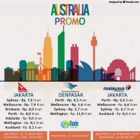 Tiket Pesawat Promo ke Sydney (PP) - Rp. 7.673.800,- (Qantas)