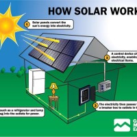 Alat Pembangkit Listrik Tenaga Surya - Solar Home System 50 Wp