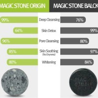 Jual April Skin Magic Stone Natural Cleansing Soap 100 gr Murah