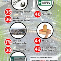 Jual BUKU Audio Haji Umroh CE-2306 Murah