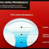Lensa Kacamata Progressive Domas Charles Dior Original Non Cylinder