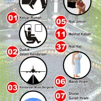 Jual BUKU AGAMA MURAH Audio Haji Umroh CE-2306 Murah