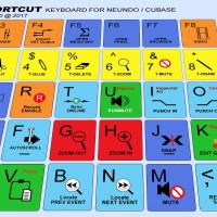 Jual Neundo / Cubase Shortcut keyboard sticker Murah