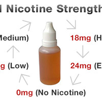 15 ml Nikotin Cair vaporizer / Liquid Nicotine DIY vape e-liquid