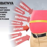 Jual BANDUNG|FIFORLIF|membersihkan usus herbal detox usus sehat cgah kanker Murah