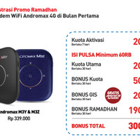 Jual Mifi Modem Wifi 4G Smartfren Andromax M3Y M3Z Free Perdana Kuota 30Gb Murah