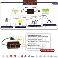 Jual DC POWER Stabiliser Listrik Banyak Manfaat Murah