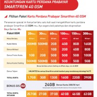 Jual SP GSM SMARTFREN 13gb(2+6+5chat) Murah