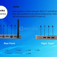 Jual PROMO TX8 Android 6.0 TV Box Amlogic S912 Octa core Mali-T820MP (2GB / Murah