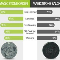 Jual APRIL SKIN MAGIC STONE (KEMASAN BARU) Murah