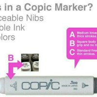 Jual COPIC Marker 72 pcs set A Murah