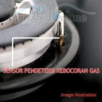 Gas Hob Kompor Gas Tanam 2 Tungku BH 1725 W Harga Pabri Diskon