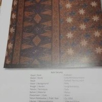 Batik Kudus The Heritage