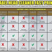 Jual Printer Head Cleaner Sublim Jet Premium 20 Ml Fast Print