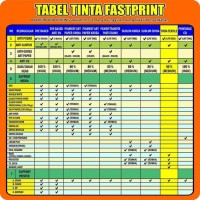 New Tinta Printer DTG Dupont White ink Direct To Garment (Putih) 100