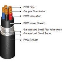 Kabel NYFGby 5 x 16 mm2 (PerMeter)
