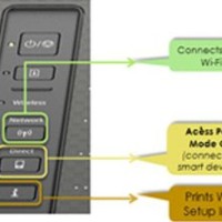 Canon PIXMA TS307 Printer inkjet single fungsi dengan koneks BCprin667
