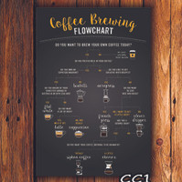 Jual HIASAN DINDING POSTER KAYU DEKORASI CAFE COFFE VINTAGE Murah