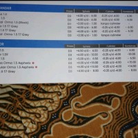 Lensa Kacamata Bifokal Essilor Flattop Orma 1.5 Type Crizal A2