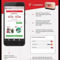 (New Arrival!!) Smartfren Mifi M5 +Gratis Internet 1Tahun 150Gb 4G 24