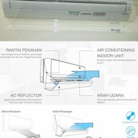 BREZZA AC REFLECTOR (UKURAN 1/2 - 11/2 PK)