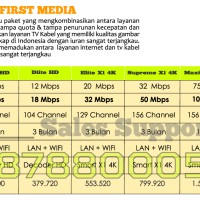 INTERNET DAN TV KABEL FIRST MEDIA JAKARTA