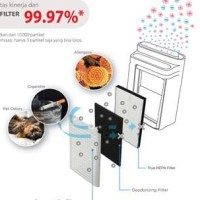 Plasmacluster sharp Air Purifier FU-A80Y-N *free ongkir jabodetabek*