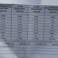 PROMO POTONGAN DARI HARGA LIST SOLAR PANEL SOLAR CELL SHINYOKU 125WP