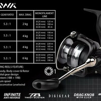 Reel DAIWA RX 4000 BI One Way katrol pancing made in Vietnam