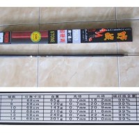 ALAT PANCING TERLENGKAP Joran Tegek Stone Oregon 720 cm READY STOCK