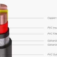 Kabel Listrik NYFGBY 4x10mm2 PULUNG (4x10mm 4x10 mm mm2)