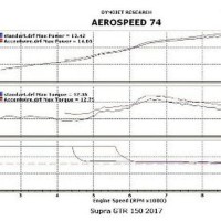 TERLARIS Accent Wire Coil Cable Kabel Koil CDI ECU Perf Murah