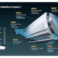 SPECIAL PROMO AC 15% Hot Promo AC TERBARU AC Daikin Urusara 7 STXZ25NV