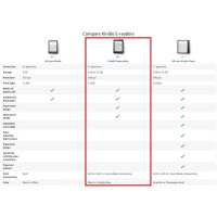 Jual Amazon Kindle Paperwhite eBook Reader Waterproof 32GB