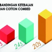 HOT SALE Kaos Raglan Polos Super Cotton 20s Ukuran XXXXL (4XL) JUMBO