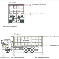 Jual PROMO Stiker  Untuk Uji Kir Standar Dishub  Mobil  Box  