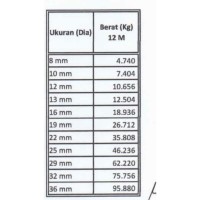 Terbaru 22+ Berat Besi 13 Ulir