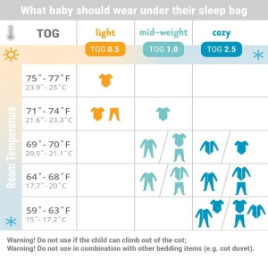 0 tog sleeping bag