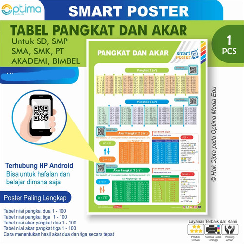 Jual Tabel Pangkat Dan Akar Matematika Sd Smp Sma Bimbel 33 X 48 Cm Kota Surakarta Optima Media Edu Tokopedia
