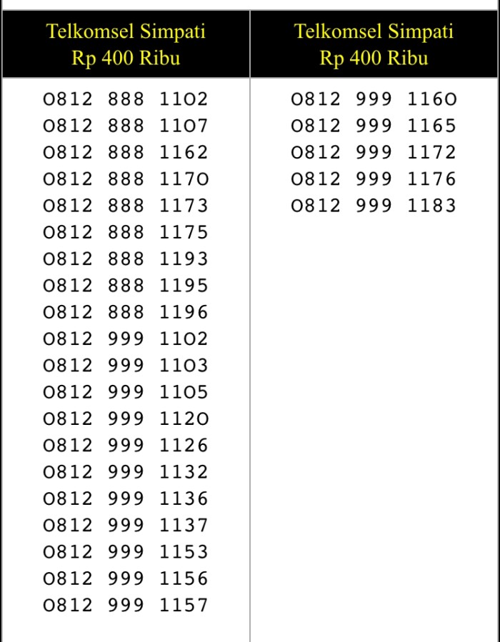 nomor cantik simpati 0812 banyak pilihan
