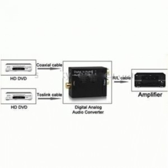 jual digital optical coaxial toslink to analog rca audio converter warunglistrik jual digital optical coaxial toslink to analog rca audio converter warunglistrik