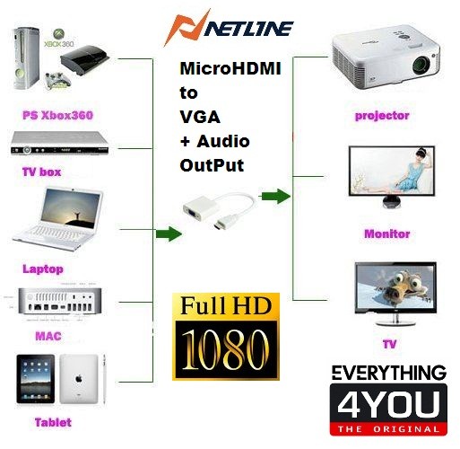 jual netline 1080p pc micro hdmi to vga conversion cable jual netline 1080p pc micro hdmi to vga conversion cable