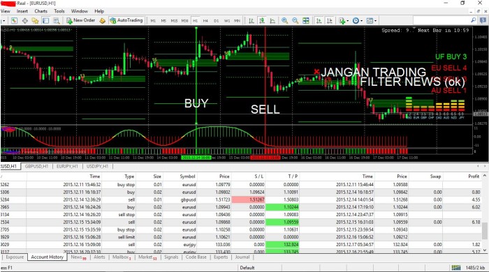 Indikator beli jual forex akurat