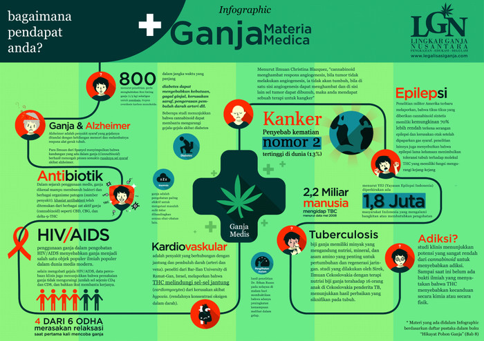 Hikayat Pohon Ganja Pdf