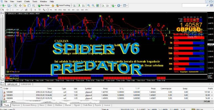 Cara mendapatkan uang dari saham gta 5